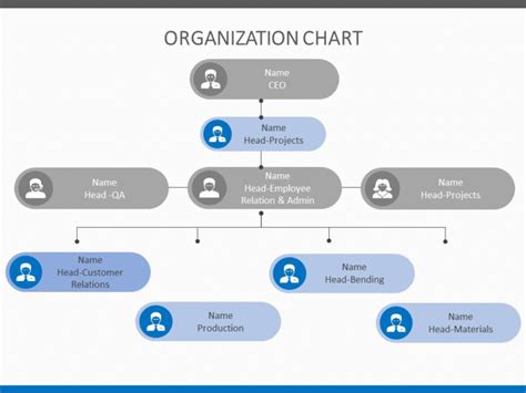 Org Chart Is A Presentation Tool Used To Illustrate Rank