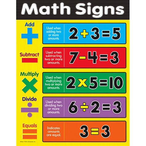 Chart Math Signs Gr 1 3 Charts Mathematics Science