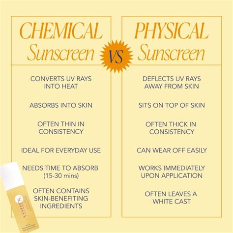 Chemical Vs Physical Sunscreens Which Is Better Yours Simplified