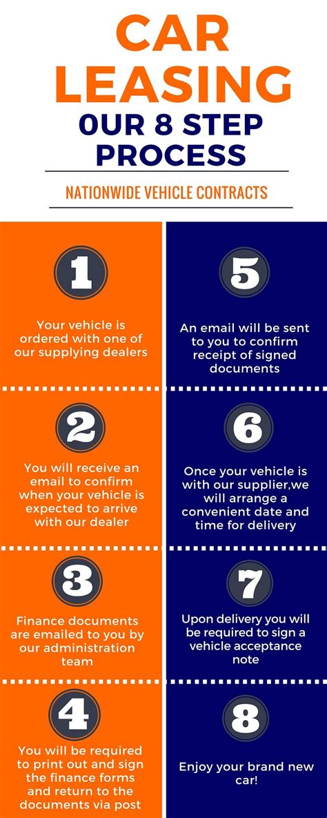 8 Step Car Leasing Process Car Lease Car Contract