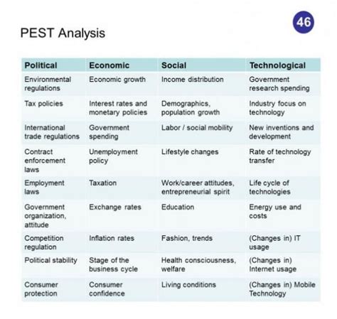 Government laws, legislations, and politics. Pest: Pest Analysis