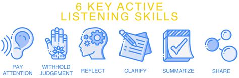 Active Listening Skills Course Active Listening Skills Workshop