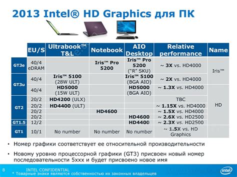 Fortnite fps boost increase fps season 8, intel hd amd nvidia fix lag fix texture glitch and increase performance how to run. HD 4400 EU count |Intel Communities