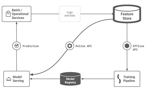 Testing Feature Logic Transformations And Feature Pipelines With