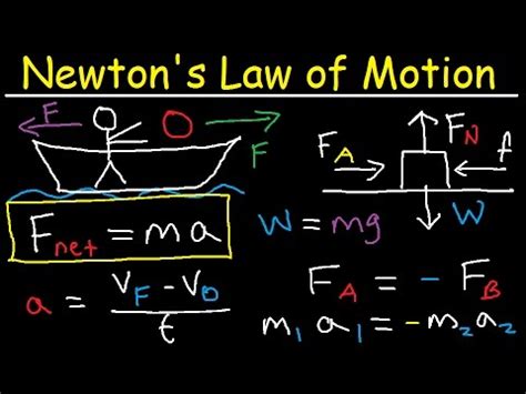 Newton S Law Of Motion First Second Third Physics Youtube