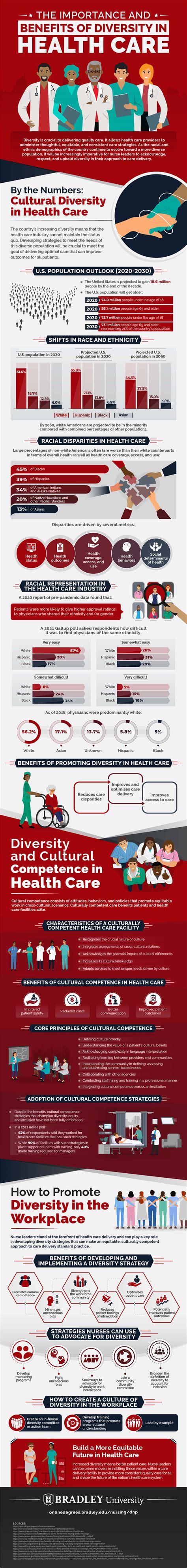 The Importance And Benefits Of Diversity In Health Care Bdu Online