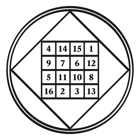 Order Four Magic Square Assigned To Astrological Planet Jupiter