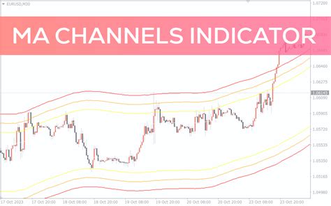 Ma Channels Indicator For Mt4 Download Free Indicatorspot