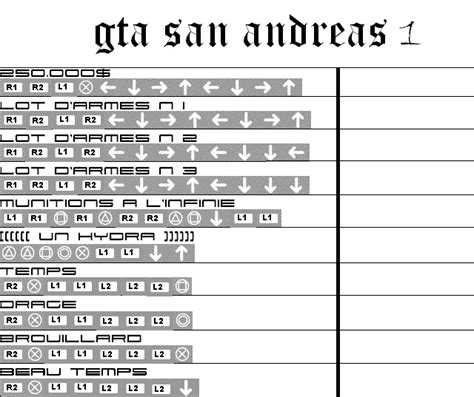 Grand Theft Auto San Andreas Cheats For Ps2