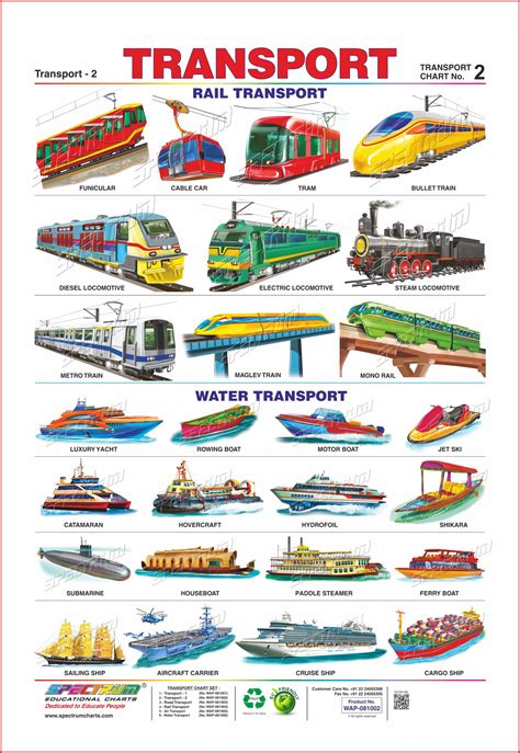 30 Water Transport Images Chart Simple School Info