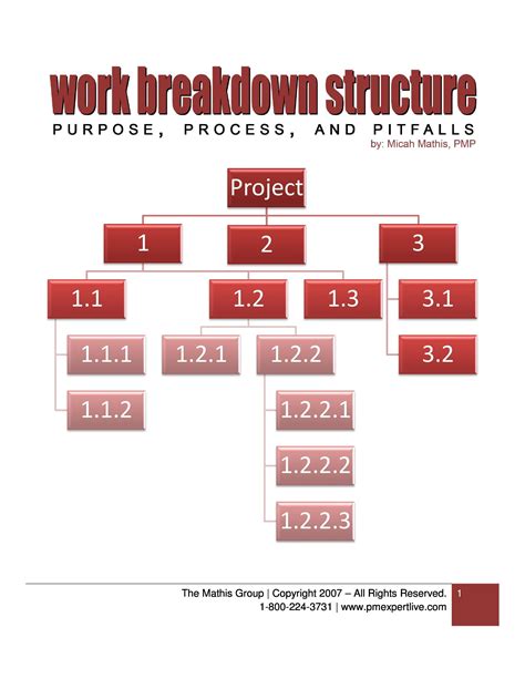Work Breakdown Structure Templates Free Template Lab