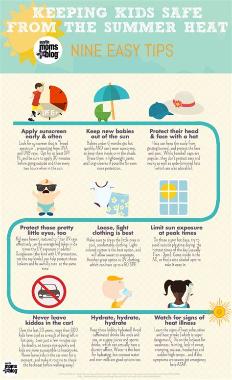 9 Easy Ways To Keep Kids Safe This Summer