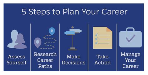 The Career Planning Process Career Planning Johns Hopkins University