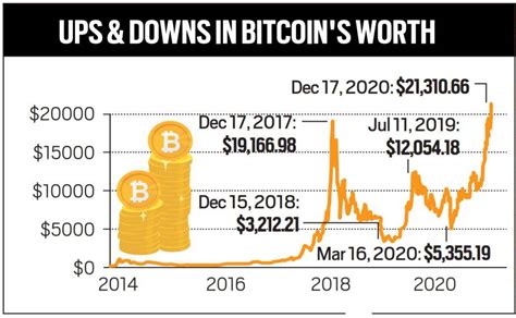 Stocks should be the main focus of a portfolio for most people, stein said. Bitcoin Investment: Should you invest in Bitcoin?