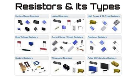 What Is Resistor Types Of Resistor And Its Characteristics
