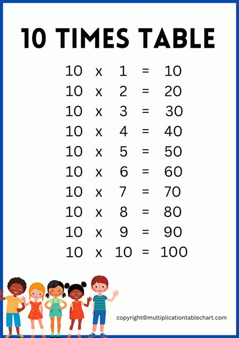 10 Times Table 10 Multiplication Table Printable Chart