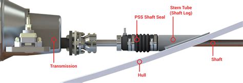 Pss Shaft Seal For 50 Mm Shaft Only 69495 € Buy Svb
