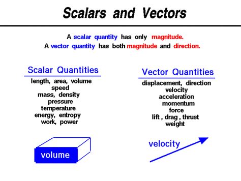 The term vector quantity is defined as a mathematical quantity that needs two independent characteristics to describe it completely, i.e. Types of scalar physical quantity & vector physical ...