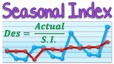 Maths Tutorial Seasonal Indices Seasonal Index Youtube