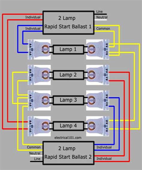 How To Wire A Led Tube Comprehensive Wiring Diagram Guide
