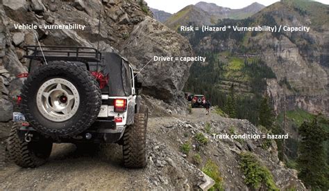 Meng·i·su·kan v 1 mengemukakan isu; PT. Citra Gama Sakti | Analisis Umum Risiko Bencana