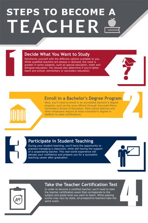 How To Become A Teacher Learn The Steps Degrees And Requirements