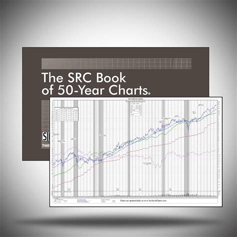 50 Year Historical Stock Charts With Stock Fundamentals Src