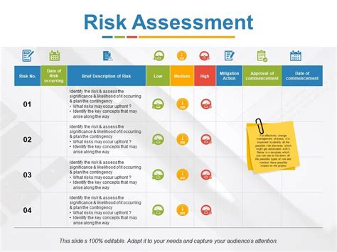 Risk Assessment Ppt Powerpoint Presentation File Clipart Template