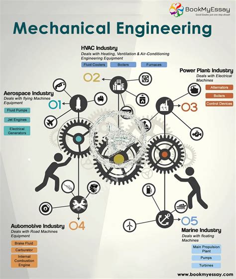 Mechanical and aerospace engineering 105d — transport phenomena 2: Krijg machinebouw opdracht hulp door de Australische ...