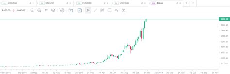 Nowadays, there are wallet softwares that streamline the multisig setup process, as. What Factors Can Affect the Value of Cryptocurrencies?
