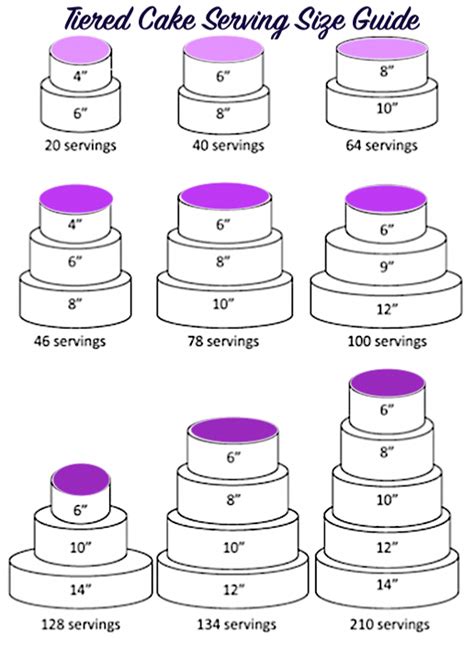 Cake Portion Guide What Size Of Cake Should You Make Cake Servings Cake Portion Guide Cake