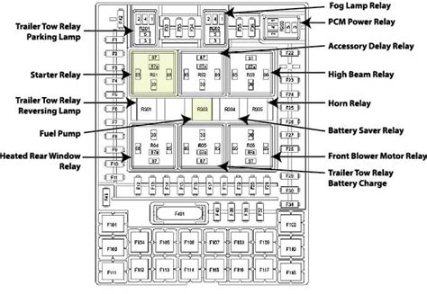 Diagram Ford F 250 Fuse Diagram Central Junction Box Mydiagramonline