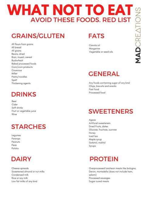 Basically all meat sources fit with a keto diet, but here's a list of the most popular items just to have on hand. Keto Diet Planners and Trackers - Mad Creations Hub