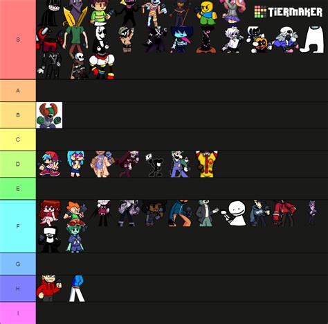 All Friday Night Funkin Characters Mods Tier List Community Rankings