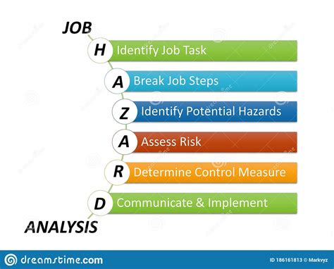 Job Safety Risk Assessment Tabitomo