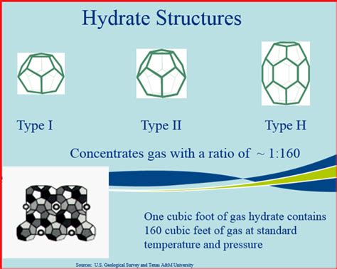 Overview Of Gas Hydrates And Chemical Injection What Is Piping