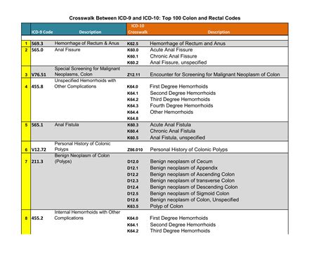 Last edited on april 21, 2021. Icd 10 code for hpv (human papillomavirus) infection. 1 ...