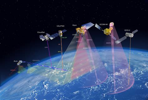 Nasa Satellite Models