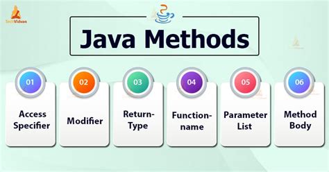 Java Methods Learn How To Declare Define And Call Methods In Java