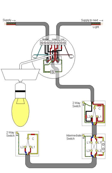 Two way switching schematic wiring diagram (3 wire control). The Jackdaw - Martin Creed: new definitions for 'gift'