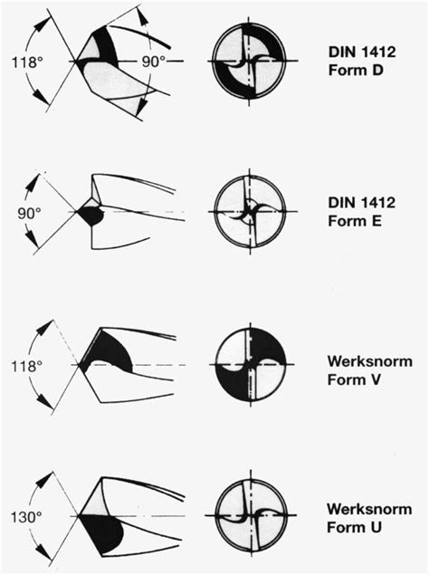 Die querschneide am spiralbohrer befindet sich an dessen spitze und stabilisiert sie. Bohrer - Präzisionswerkzeugmechaniker-Wiki