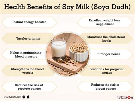 Its original form is an intermediate product of the manufacture of tofu. Soy Milk (Soya Dudh) Benefits And Its Side Effects | Lybrate