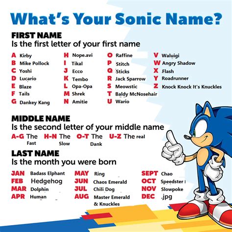 Whats Your Sonic Name Edited By Seasidehill On Deviantart