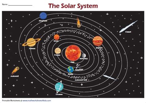 The Solar System Chart Solar System Worksheets Solar System Solar