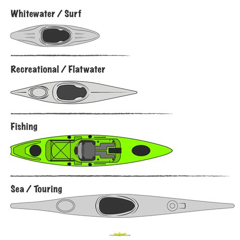 10 Kayak Fishing Tips And Beginners Gear Guide