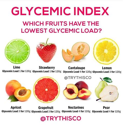 Cantaloupe Glycemic Index Rengo Fruit