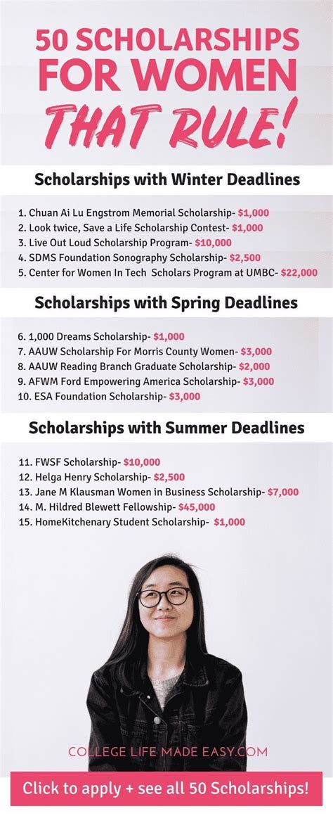 Scholarships For Women Complete List Of Deadlines In 2020 Grants For College School