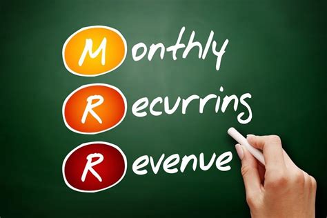 Monthly Recurring Revenue Mrr Overview Types