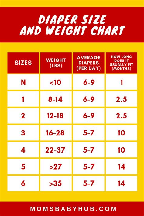 Diaper Size And Weight Chart You May Be Wondering How Many Newborn
