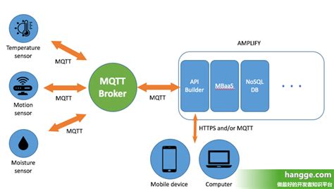 Mqtt系列教程1（基本概念介绍）